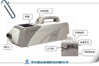 北京安检防护用品与安检探测器 市场、技术与应用全景解析